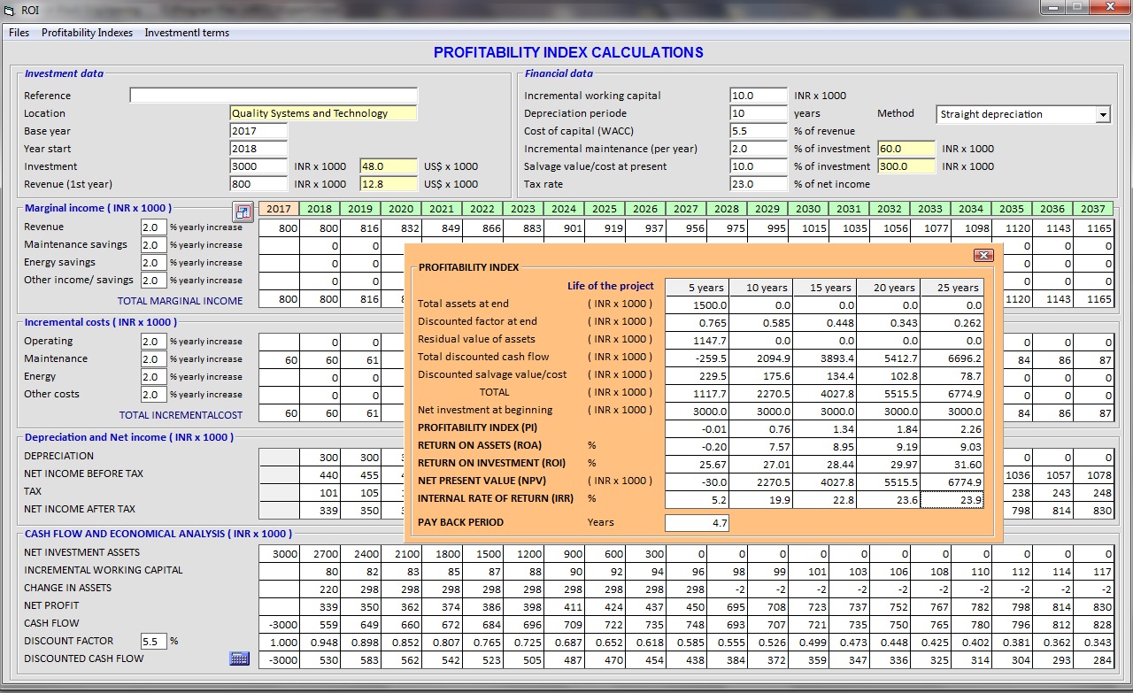 Profitability Index Calculations - Investments - 